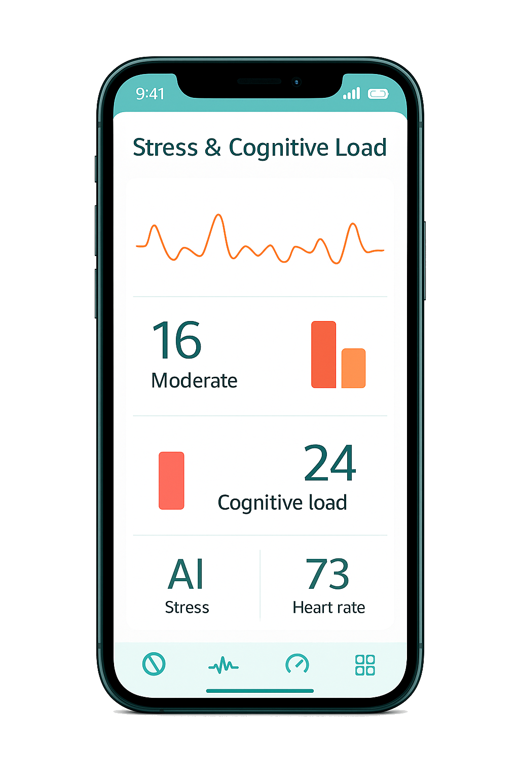Stress & Cognitive Load